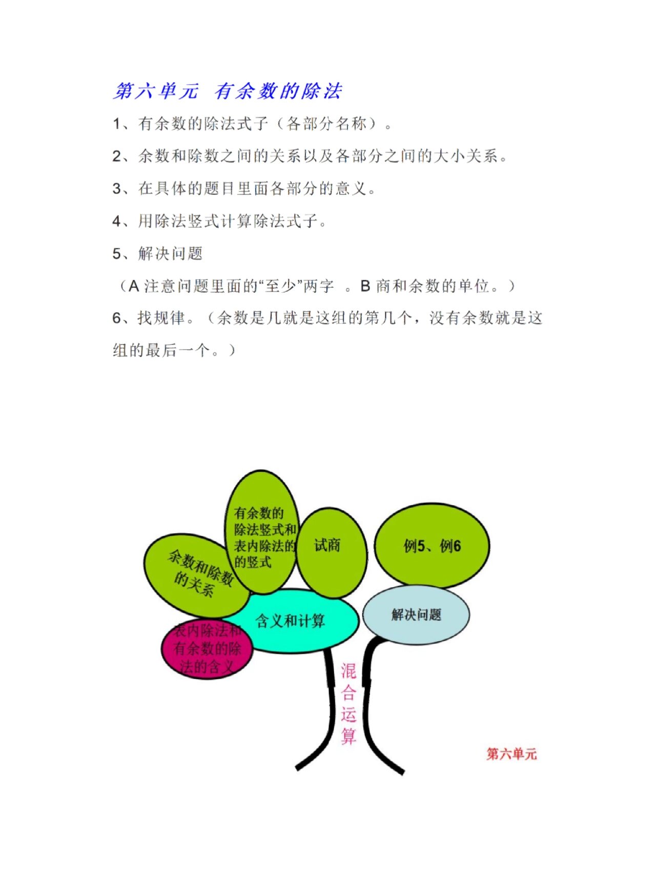 二年级下册数学知识树