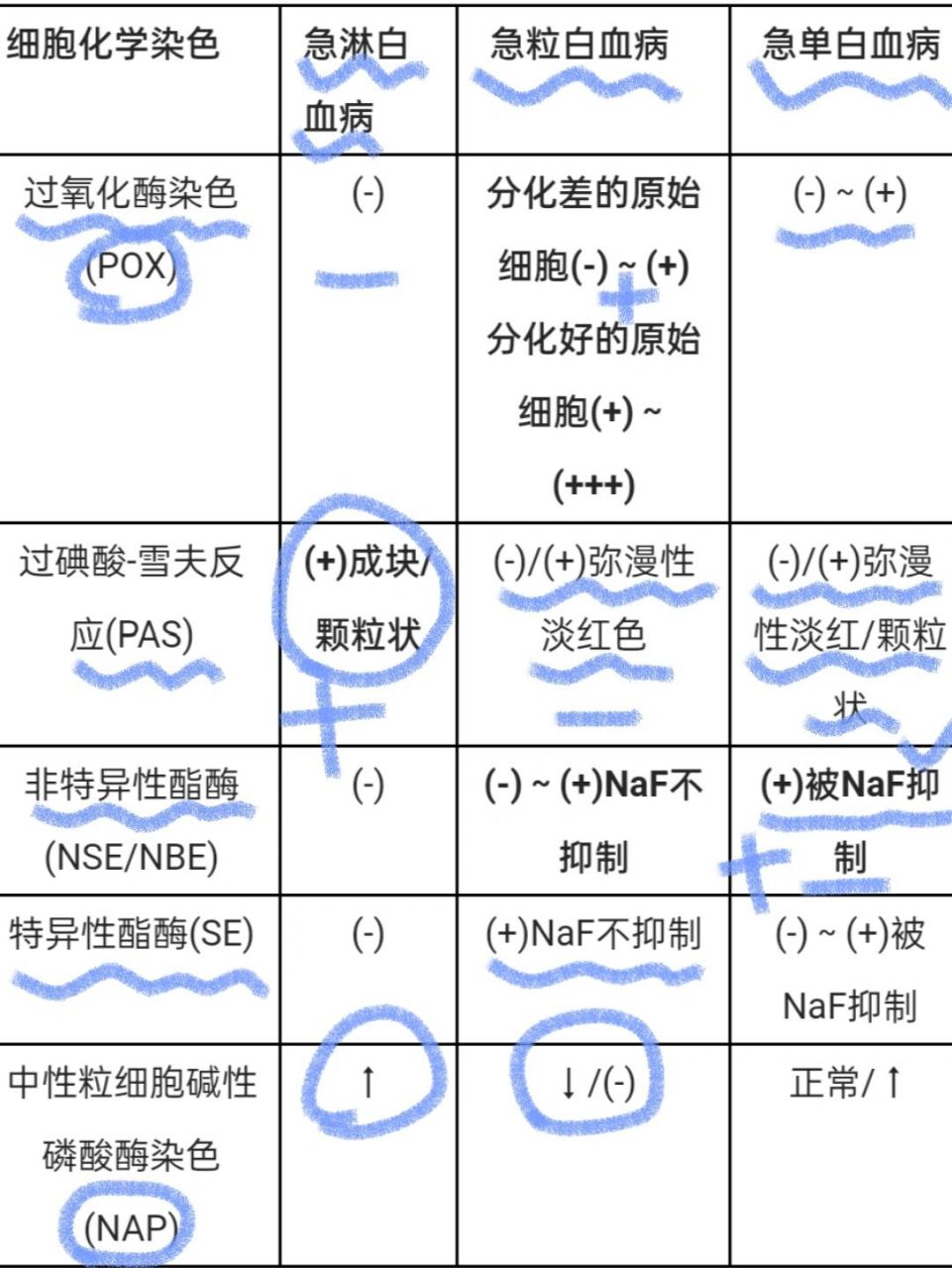 氯乙酸毒性图片