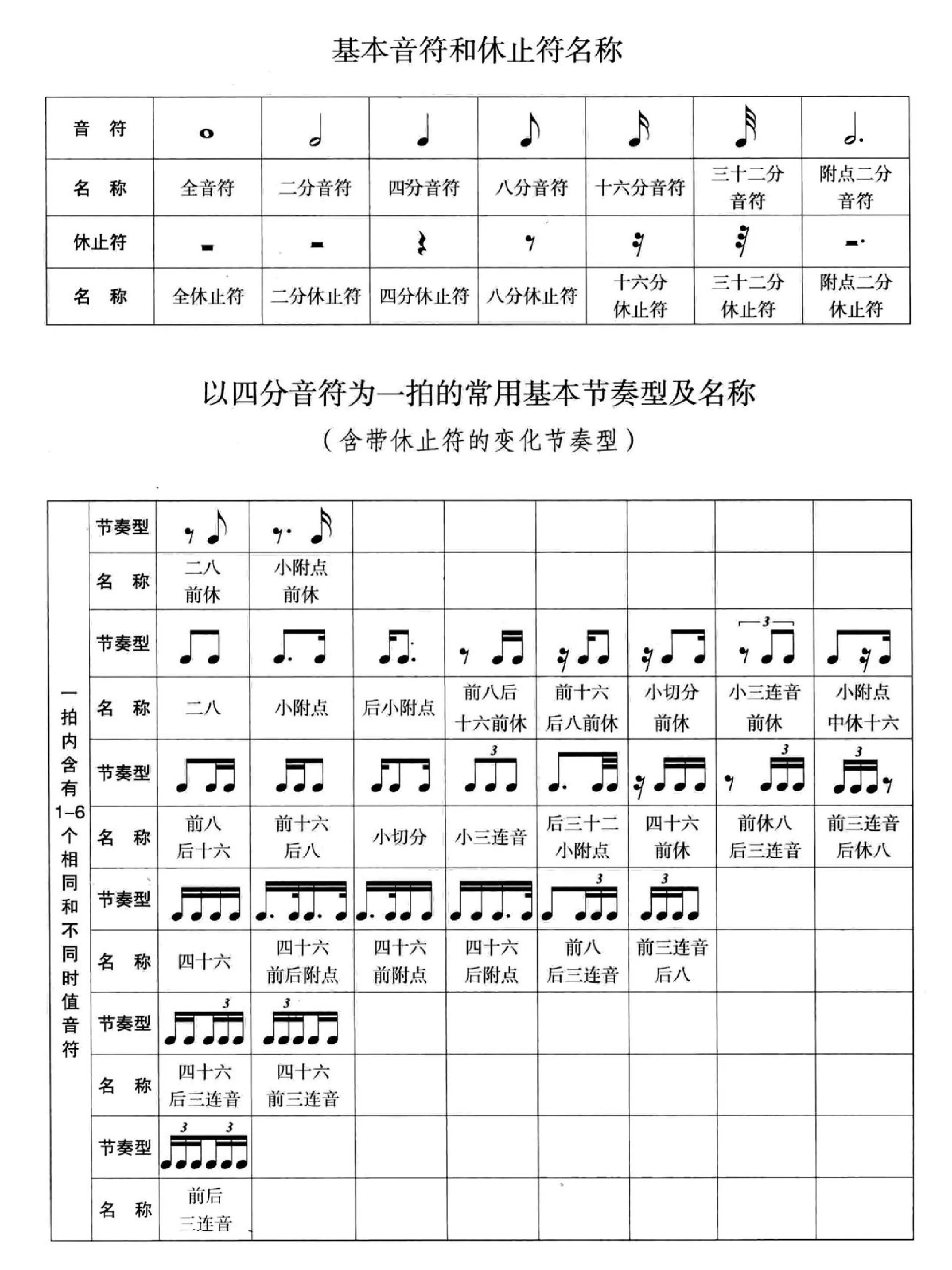 十六种节奏型图片简谱图片