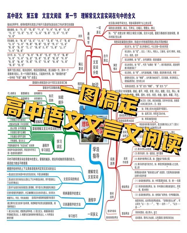 高中文言文总结框架图图片