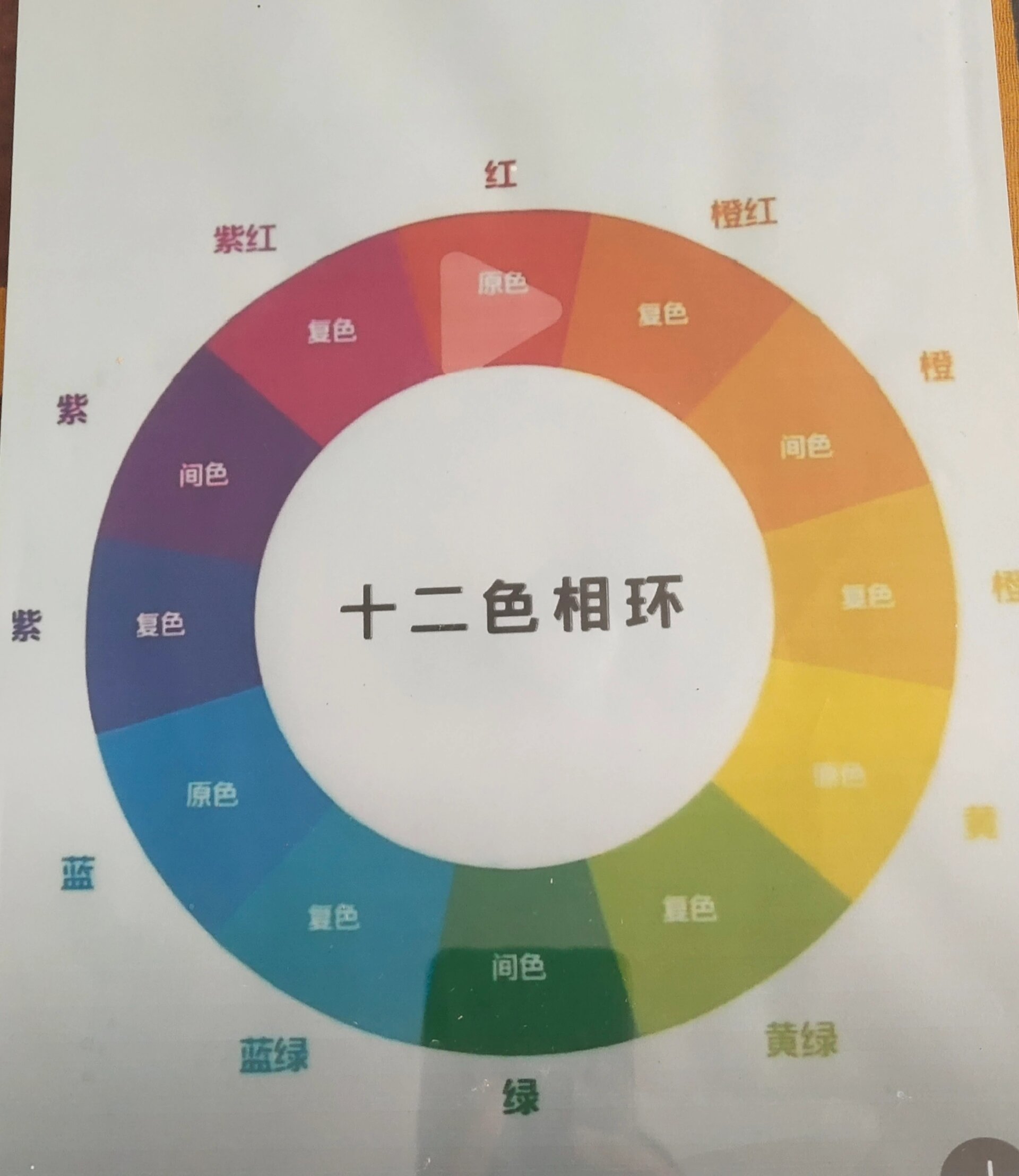 画画美术必备万能调色公式及十二色相环