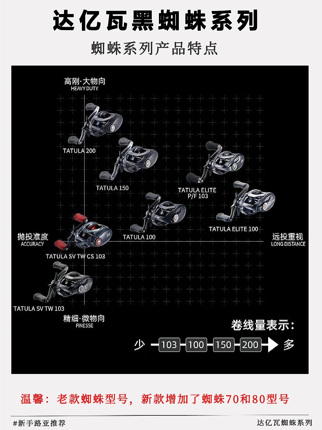 达亿瓦水滴轮,入门首选黑蜘蛛,值得推荐99