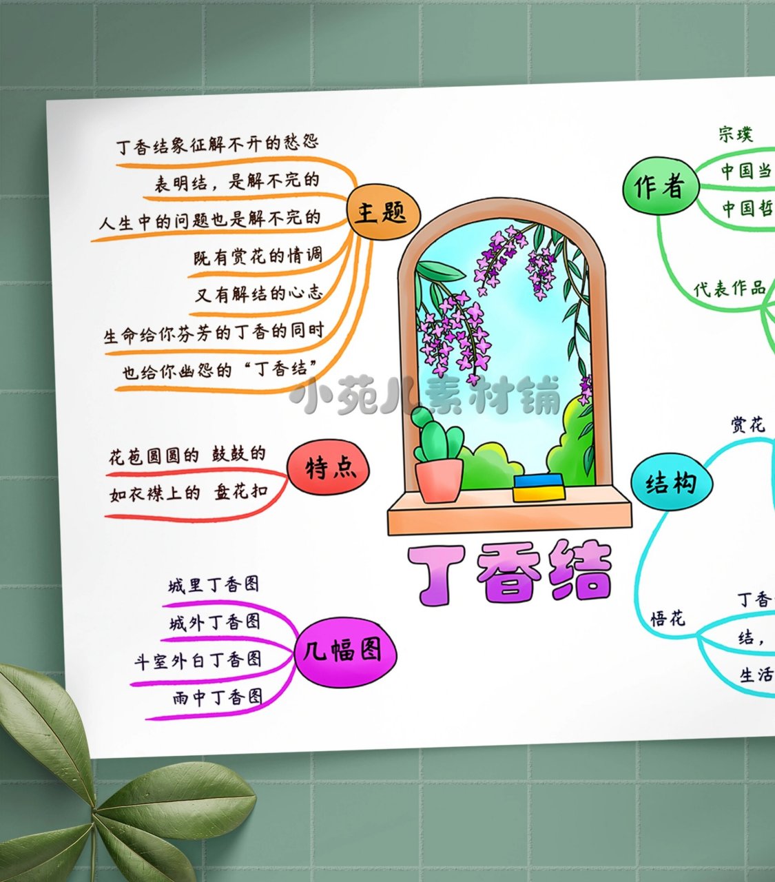 b378六年级上册语文《丁香结》思维导图