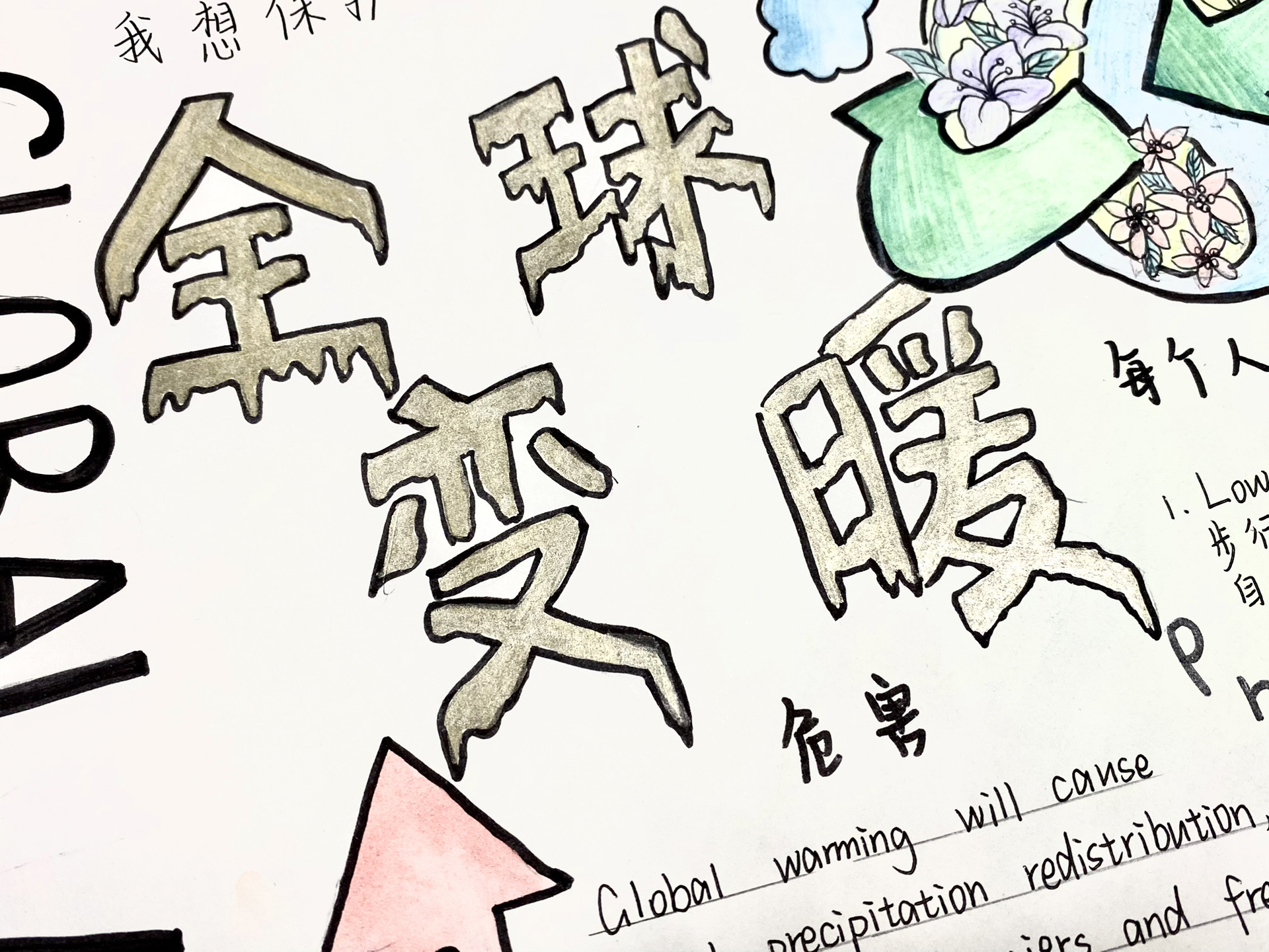 "全球变暖"双语手抄报