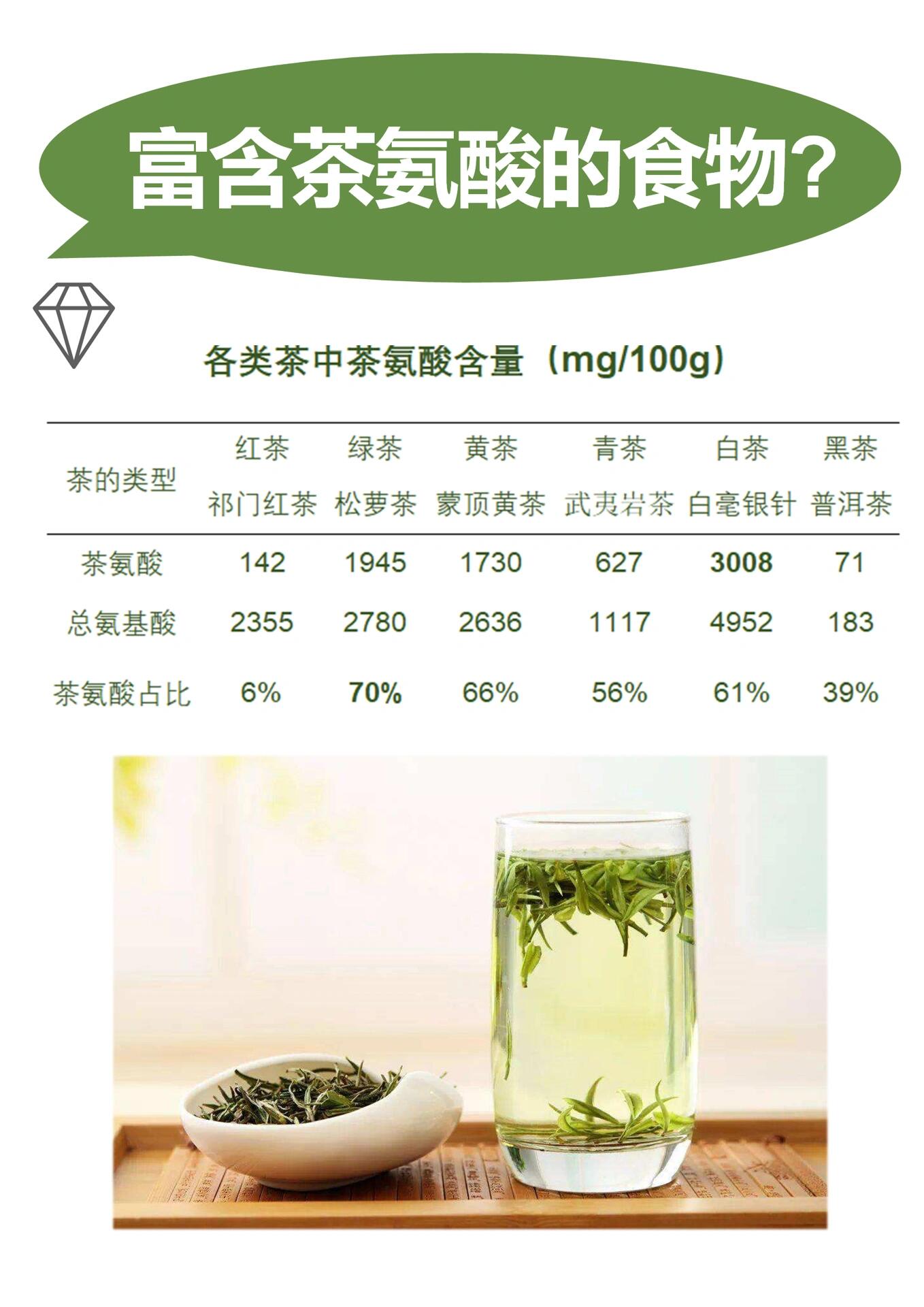 茶叶中的生物碱主要是茶叶（茶叶中的生物碱主要是茶叶碱） 茶叶中的生物碱重要
是茶叶（茶叶中的生物碱重要
是茶叶碱）《茶叶中的生物碱主要是茶叶碱》 茶叶资讯