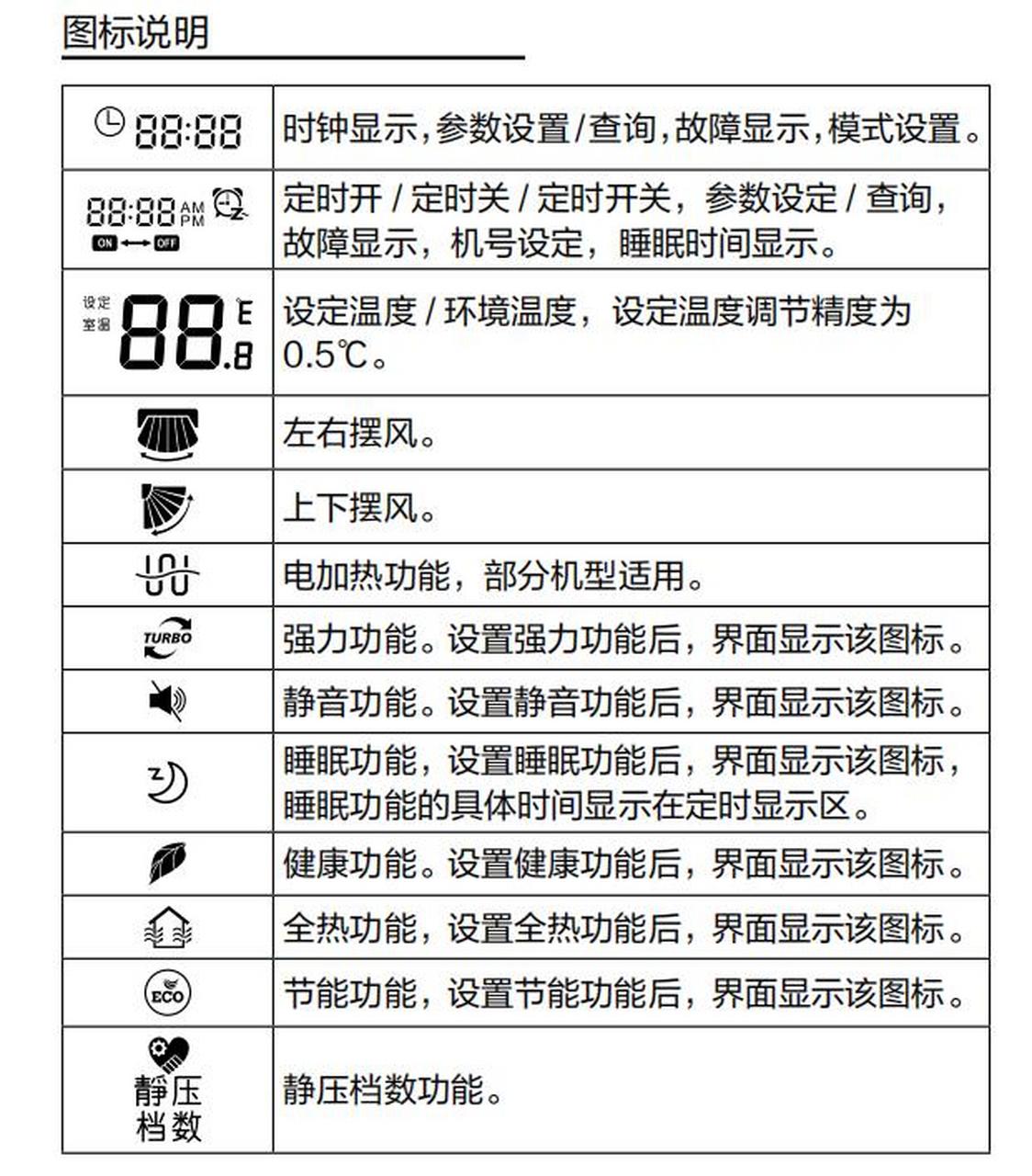 海尔中央空调线控器(空调遥控器面板)图标说明,希望给大家有所帮助.