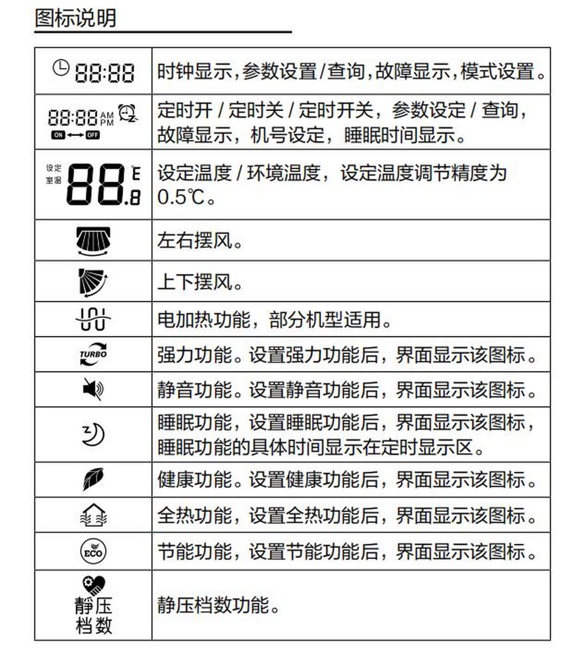 海尔空调遥控器用法图图片