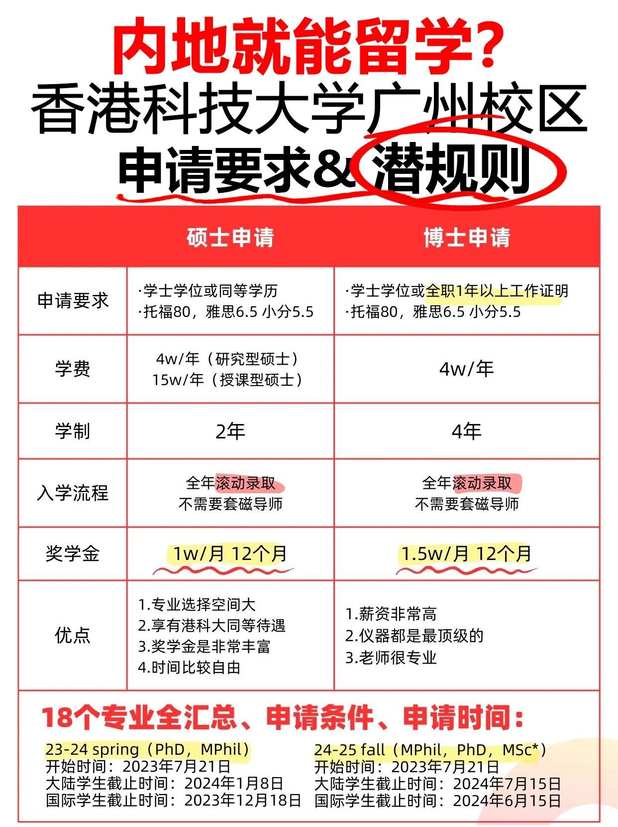 内地就能留学香港科技大学广州申请条件