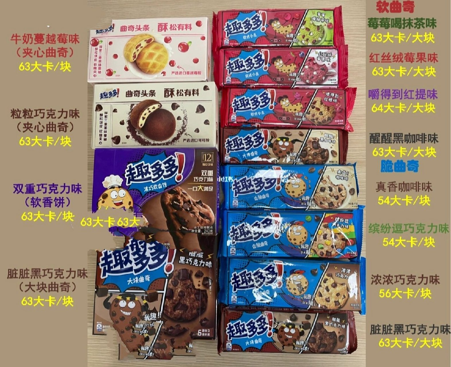 奥利奥饼干热量图片