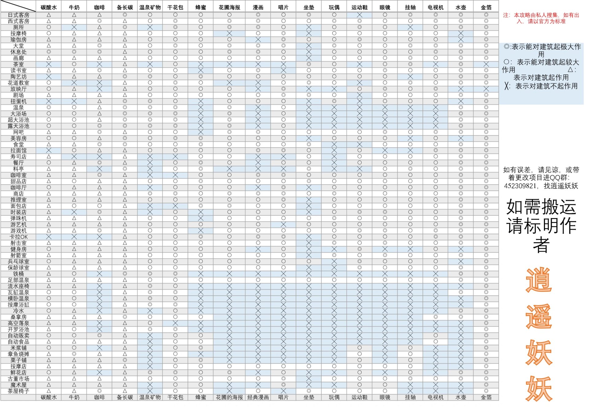 暖暖温泉乡攻略合集(部分不全.@无敌小小ma的动态