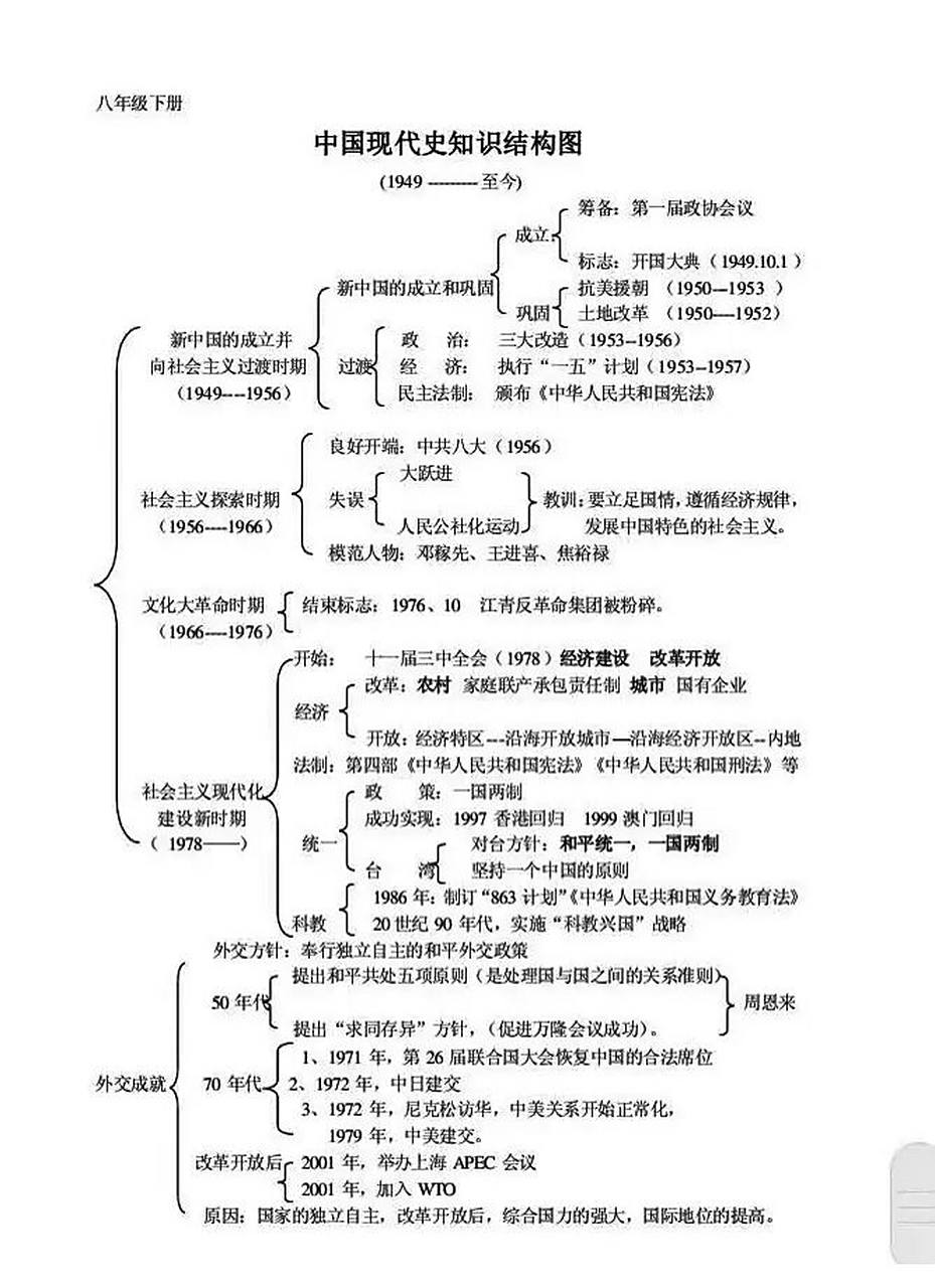 八下历史知识结构图,思维导图