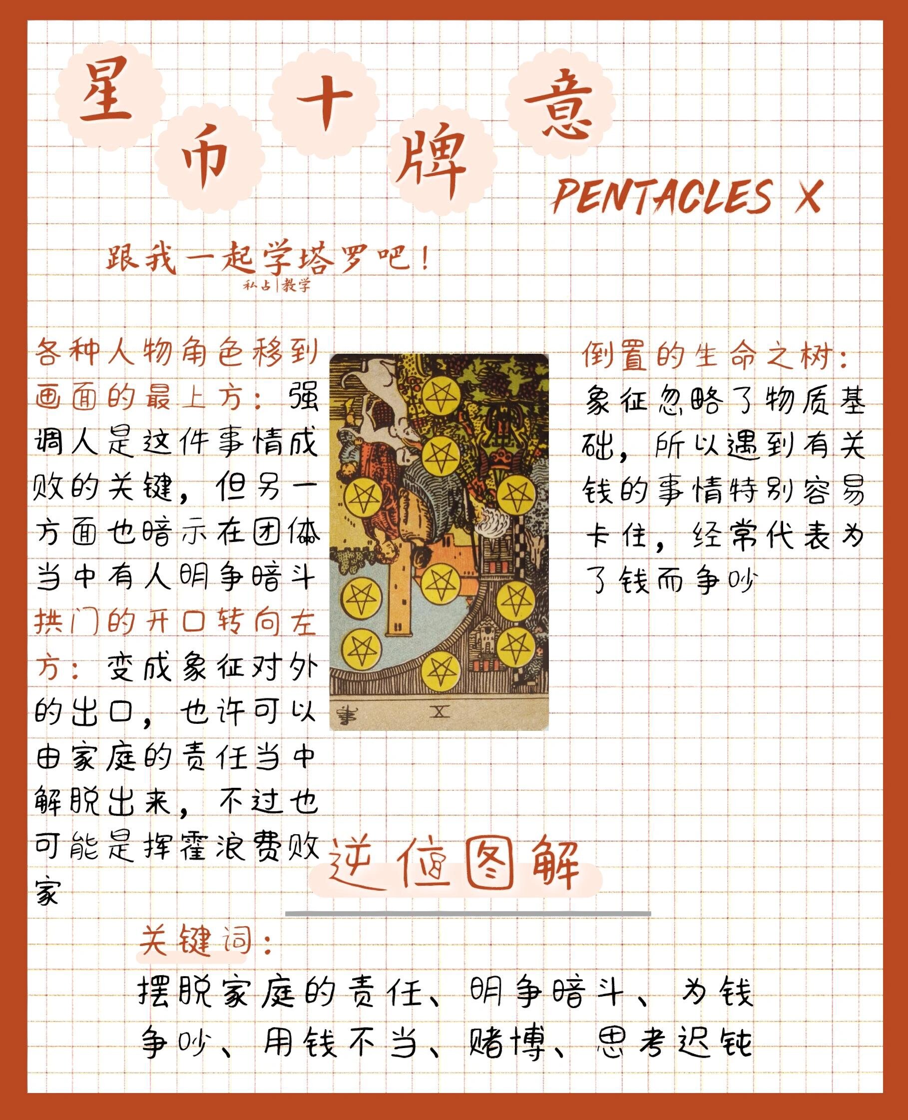 塔罗牌意速查(星币十)正位&逆位 【星币十】 传统上星币十代表住家及