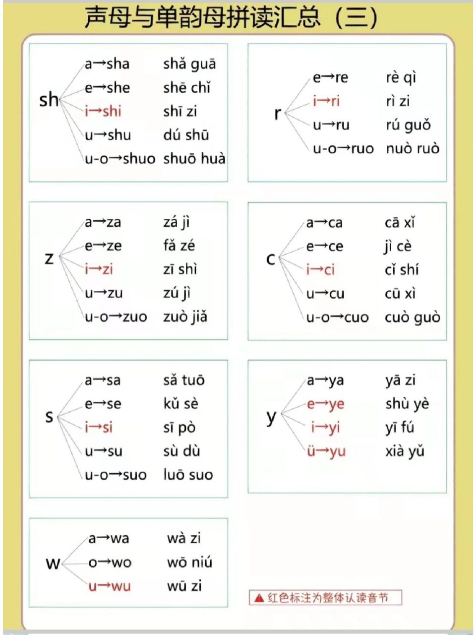 声母韵母的拼读表 拼音是语文的基础里的基础