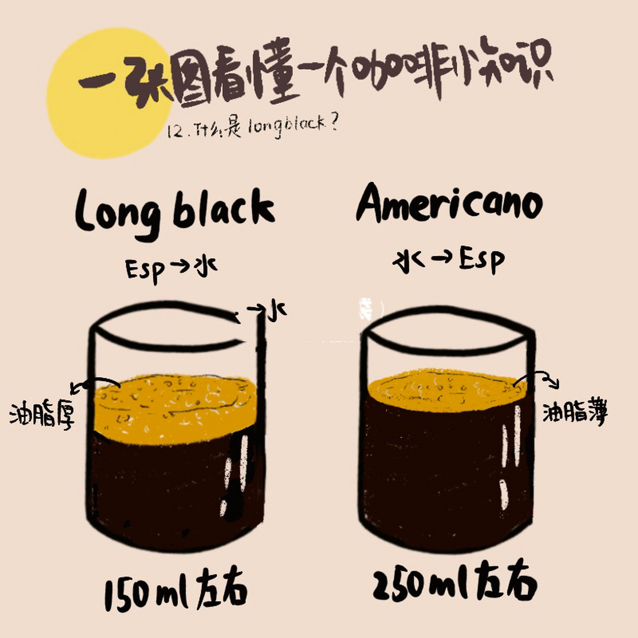 一张图看懂long black和美式咖啡的区别72 75long black又叫澳式