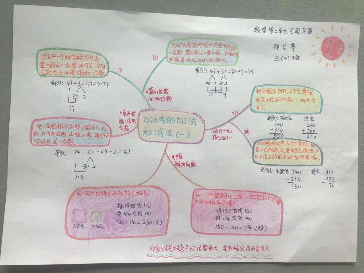 三上数学广角思维导图图片