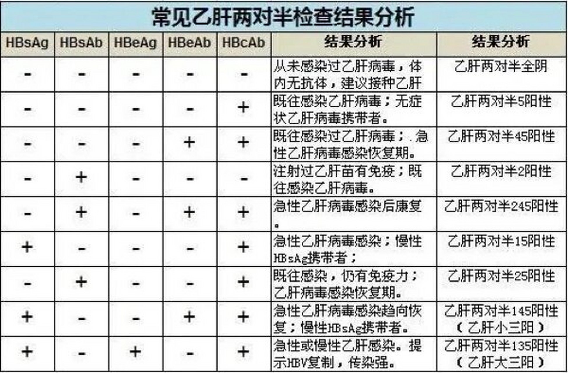 ⚕️首先乙肝病毒携带者算不算"肝炎