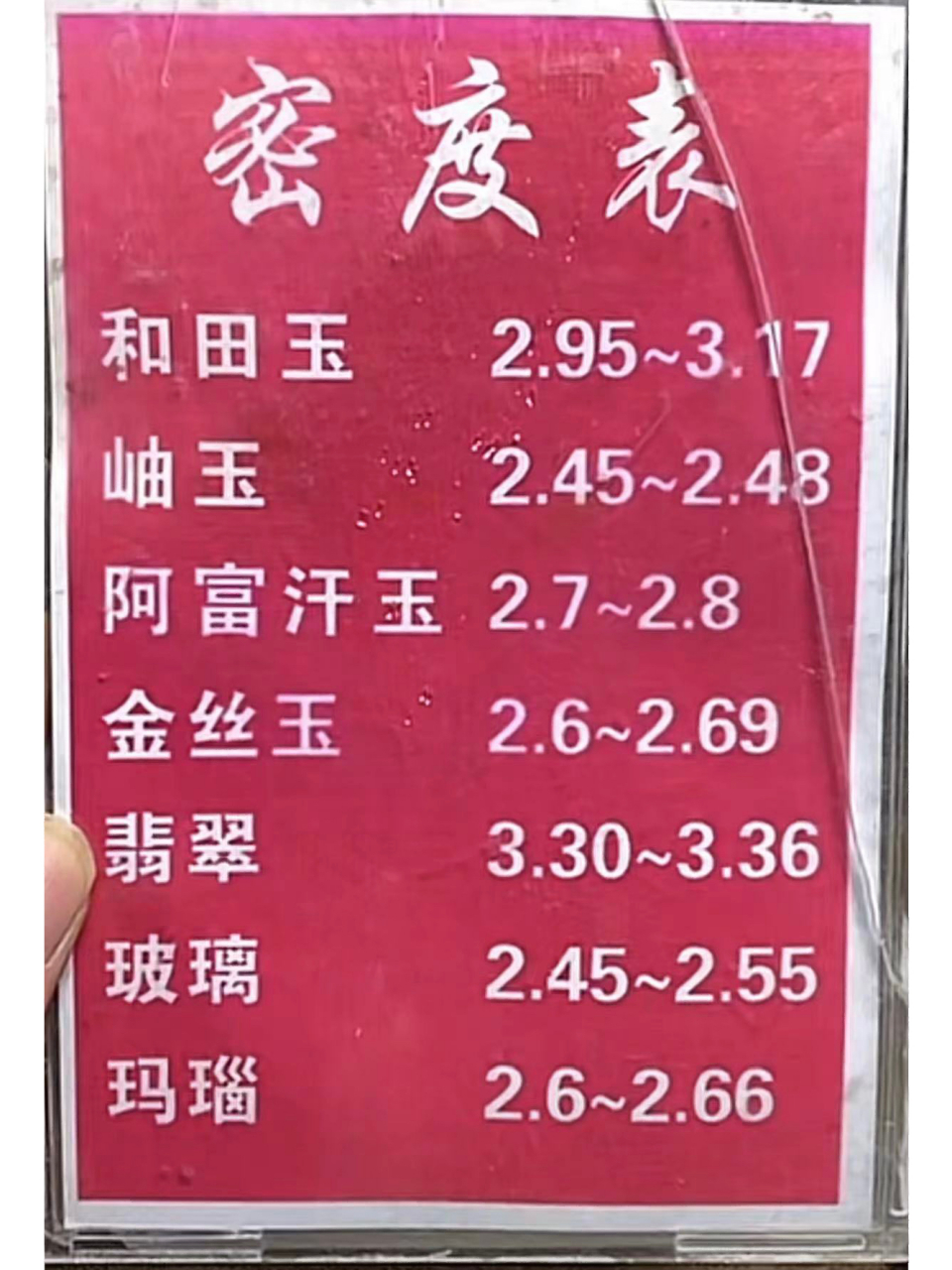 珠宝玉石和田玉的密度表 翻出来了很久之前的学习资料.