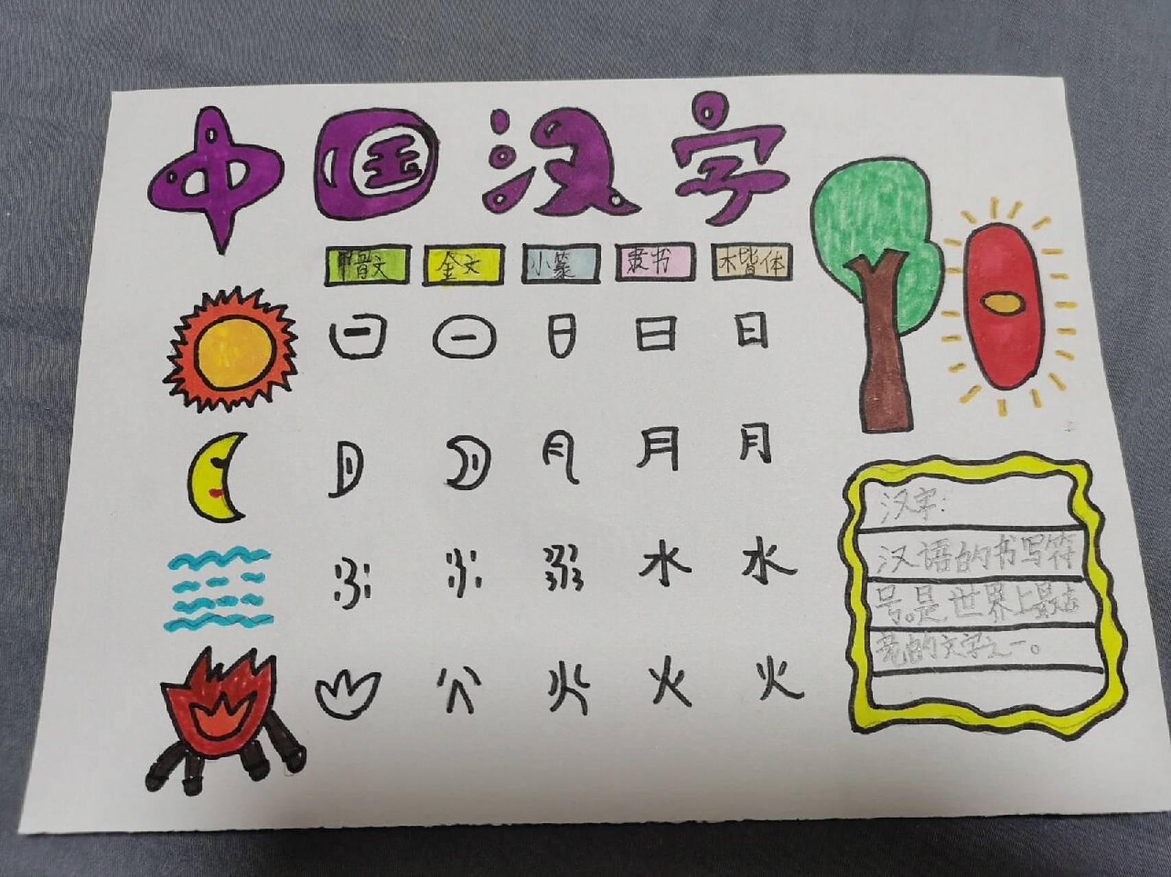 二年级手抄报《中国汉字》 a4纸,参考网上版本再自行改良.