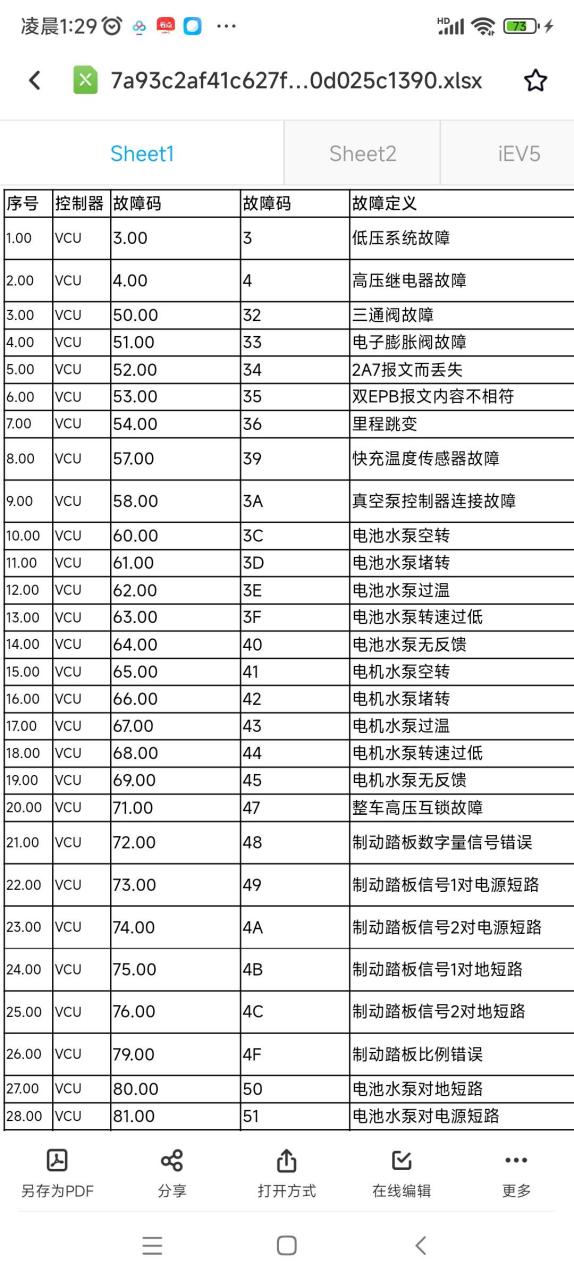 江淮故障码大全图片图片