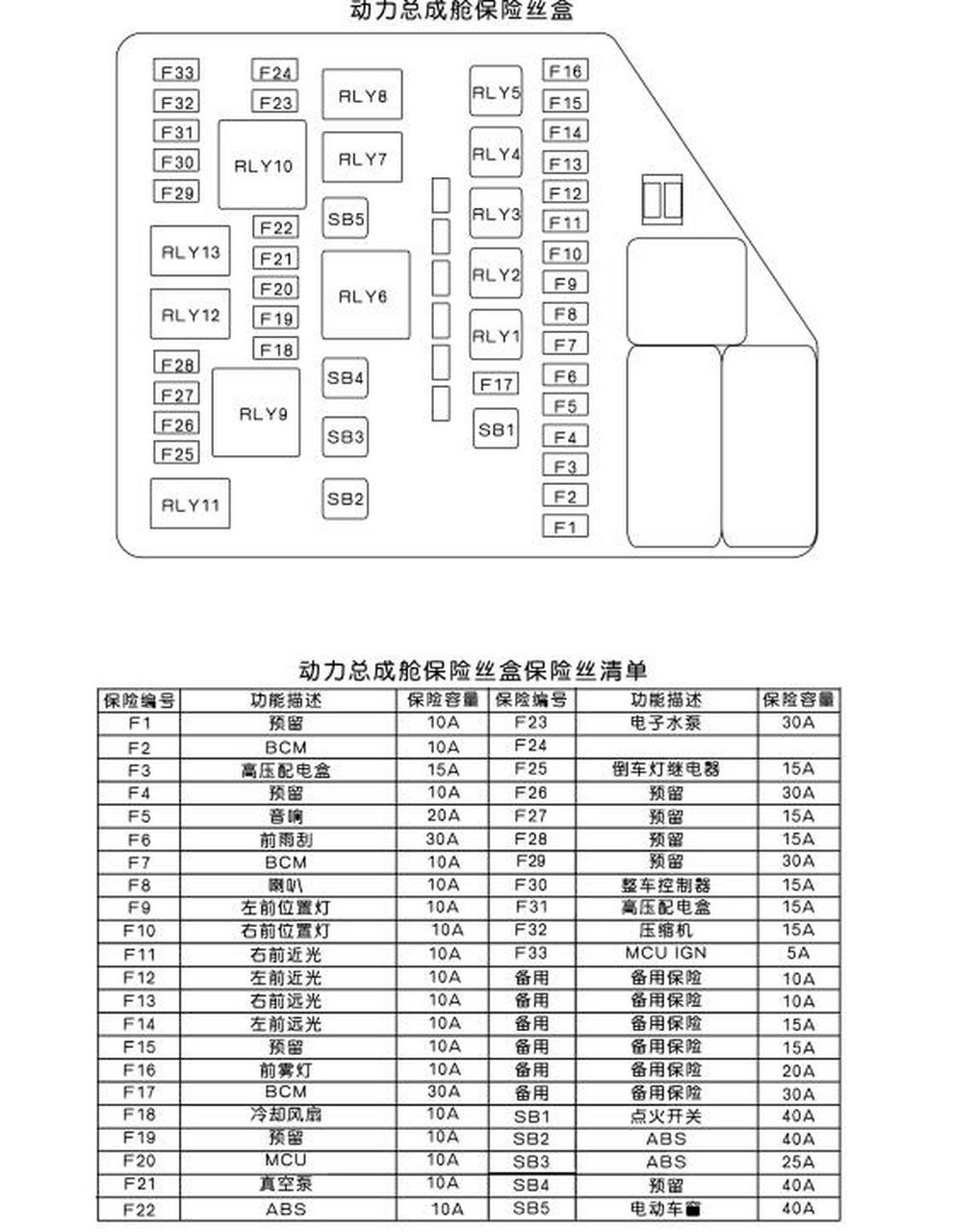 东风风神a60ev维修手册电路图74保险丝继电器位置图解说明