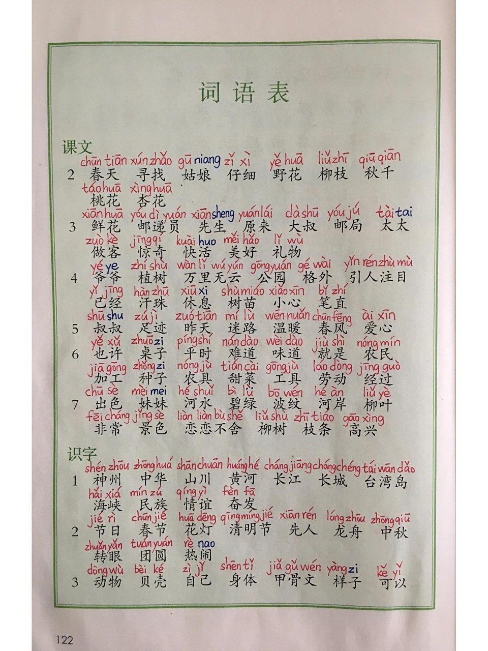 二年级语文下册词语表(标拼音最新版) 二年级语文下册词语表(标拼音