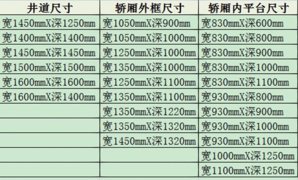 干货分享‼️常用的家用电梯尺寸要求家用电梯尺寸可分为