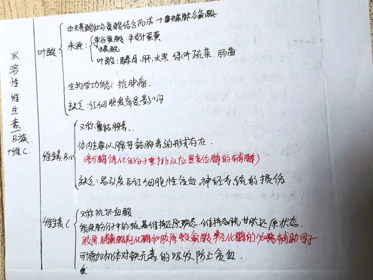 生物化学(生化)思维导图第二十章维生素 第二十章,维生素感谢"会画画