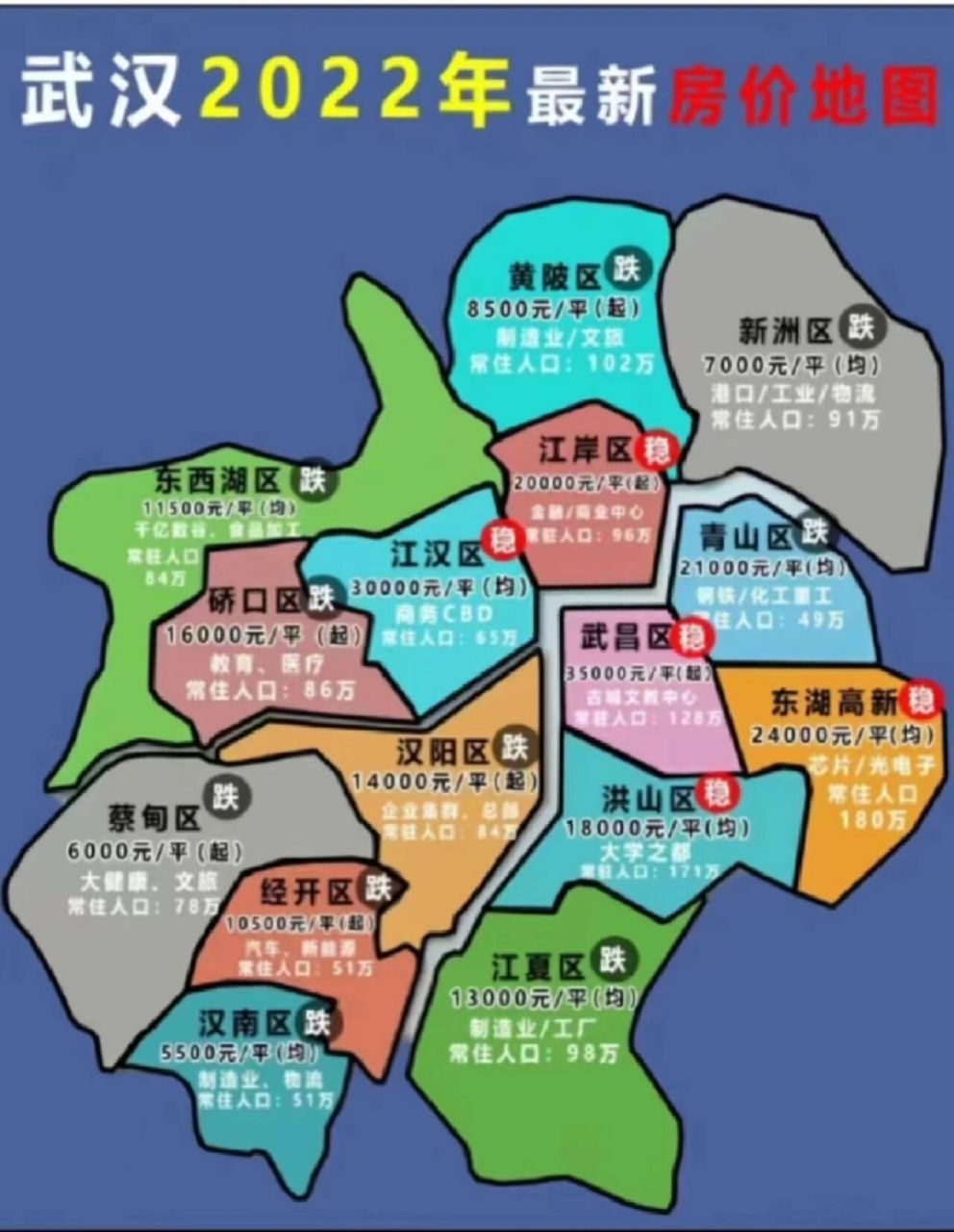 武汉各区最新房价 武汉市有汉口,武昌和汉阳三镇组成,俗称大汉口,大