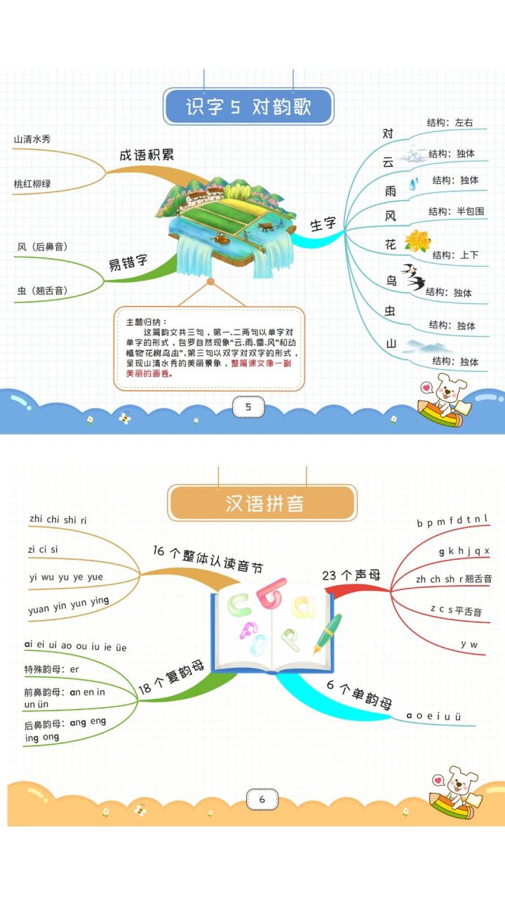 生字思维导图扩词图片