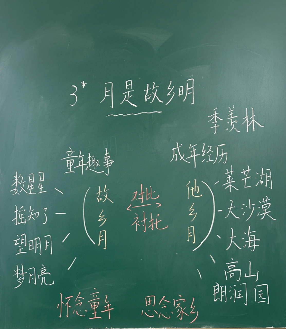 五下《月是故乡明》板书设计～ 这篇课文理解有些偏向于散文,很多词语