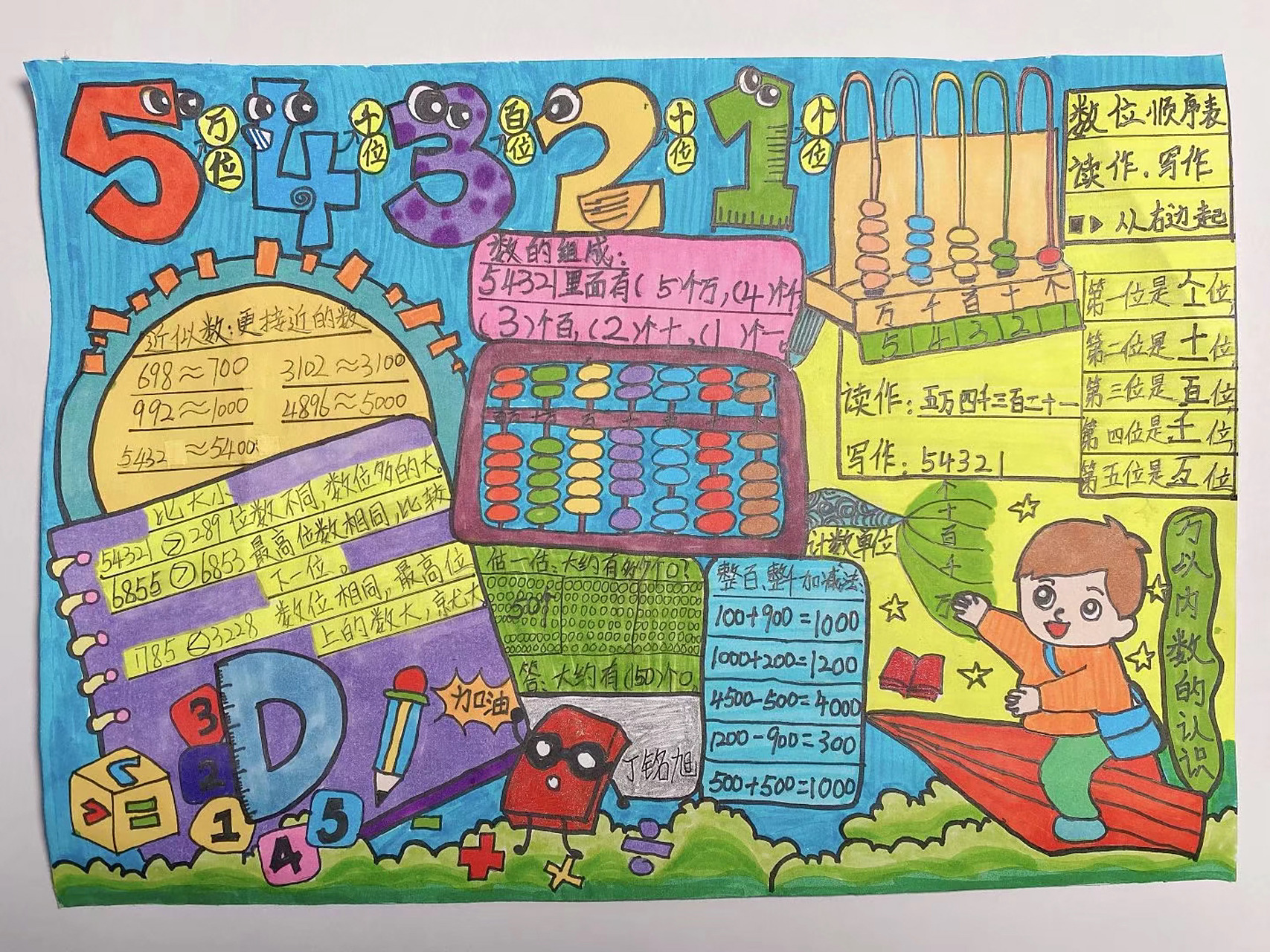 数学  万以内数的认识手抄报