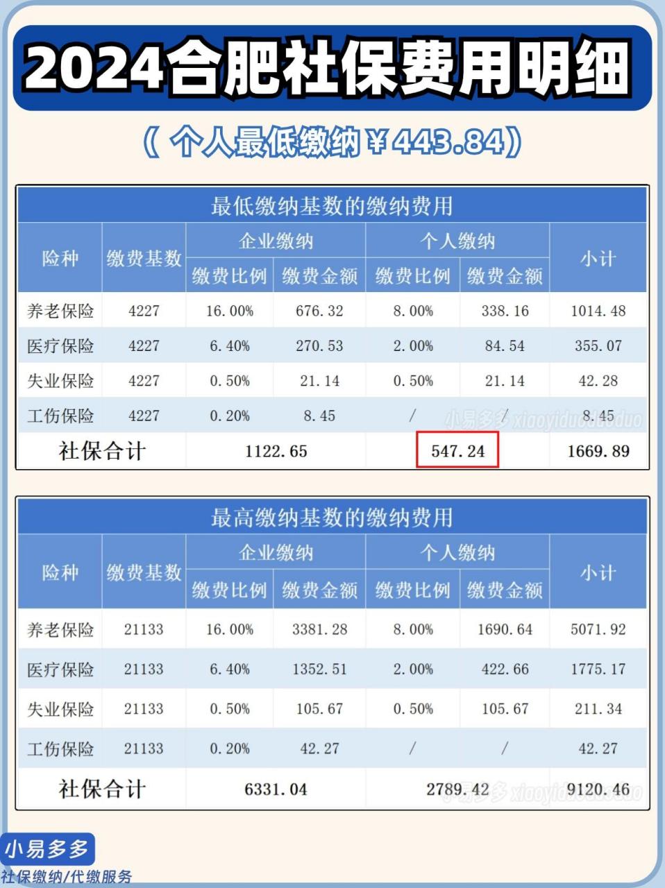2024合肥社保费用明细表,个人要交443