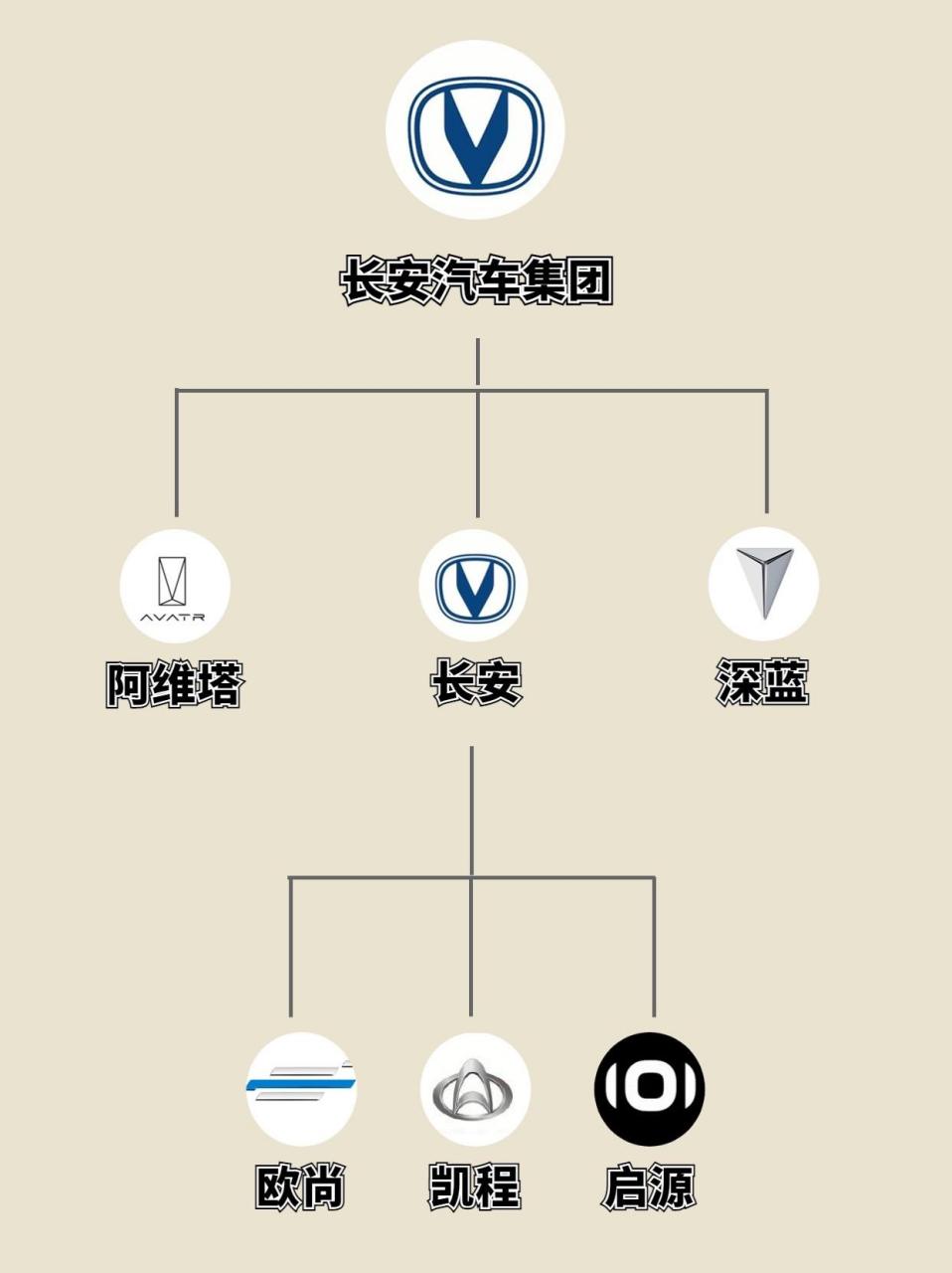一张图颠覆你对国产汽车品牌关系认知.