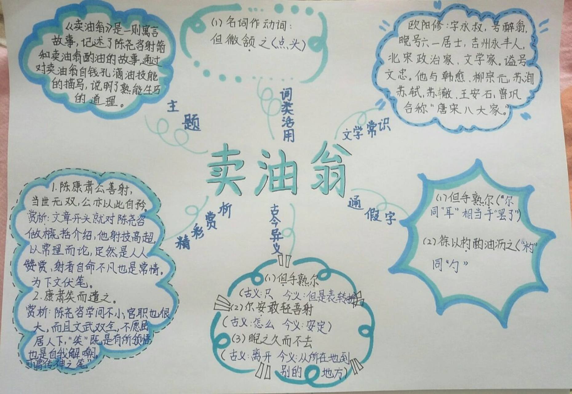 七下语文第十三课《卖油翁》思维导图