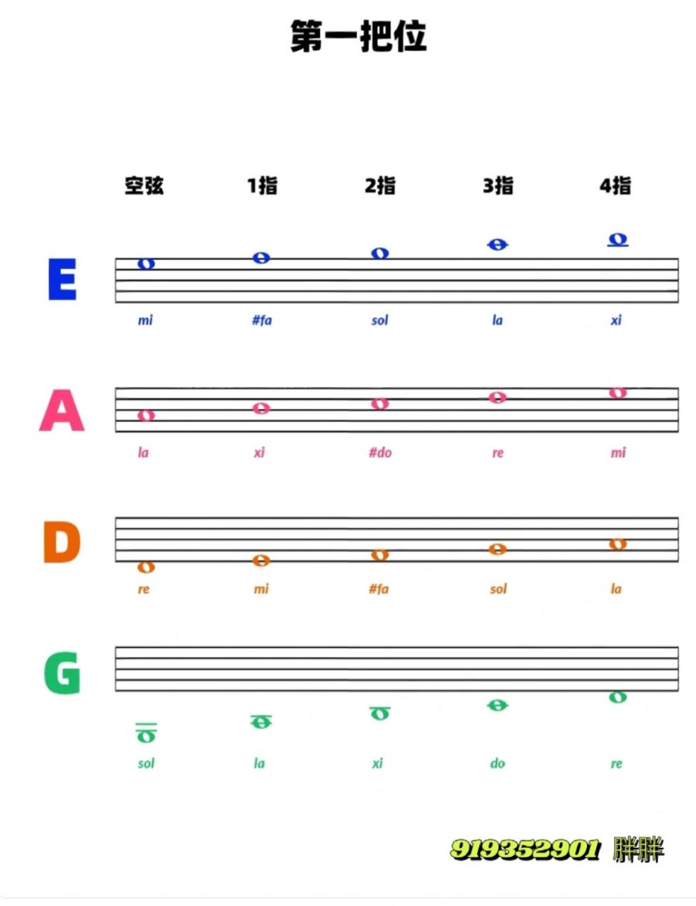 小提琴各琴弦读法和音标意思
