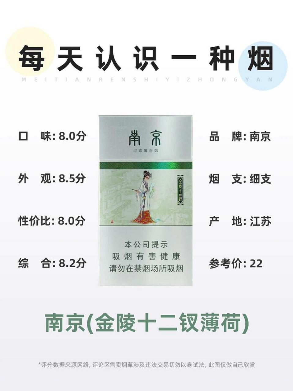 每天认识一种烟～南京(金陵十二钗薄荷) 焦油量:6mg