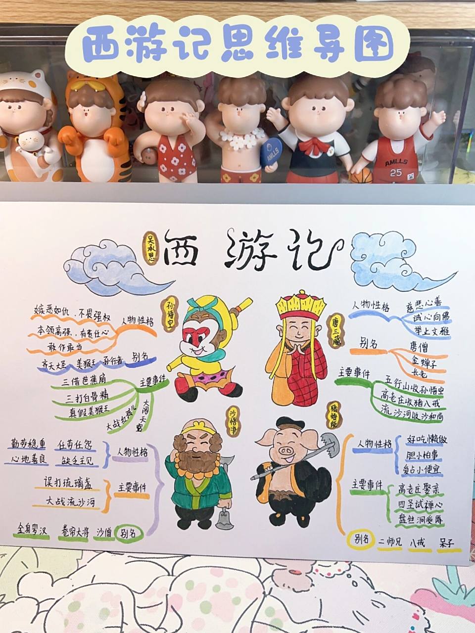 96希儿思维导图/小学生西游记思维导图模 熟能生巧很重要6015哪