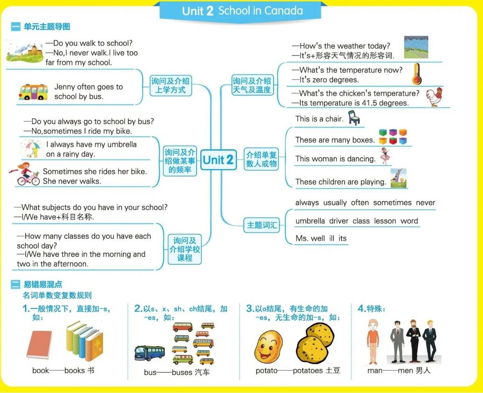 思维导图英语冀教版图片