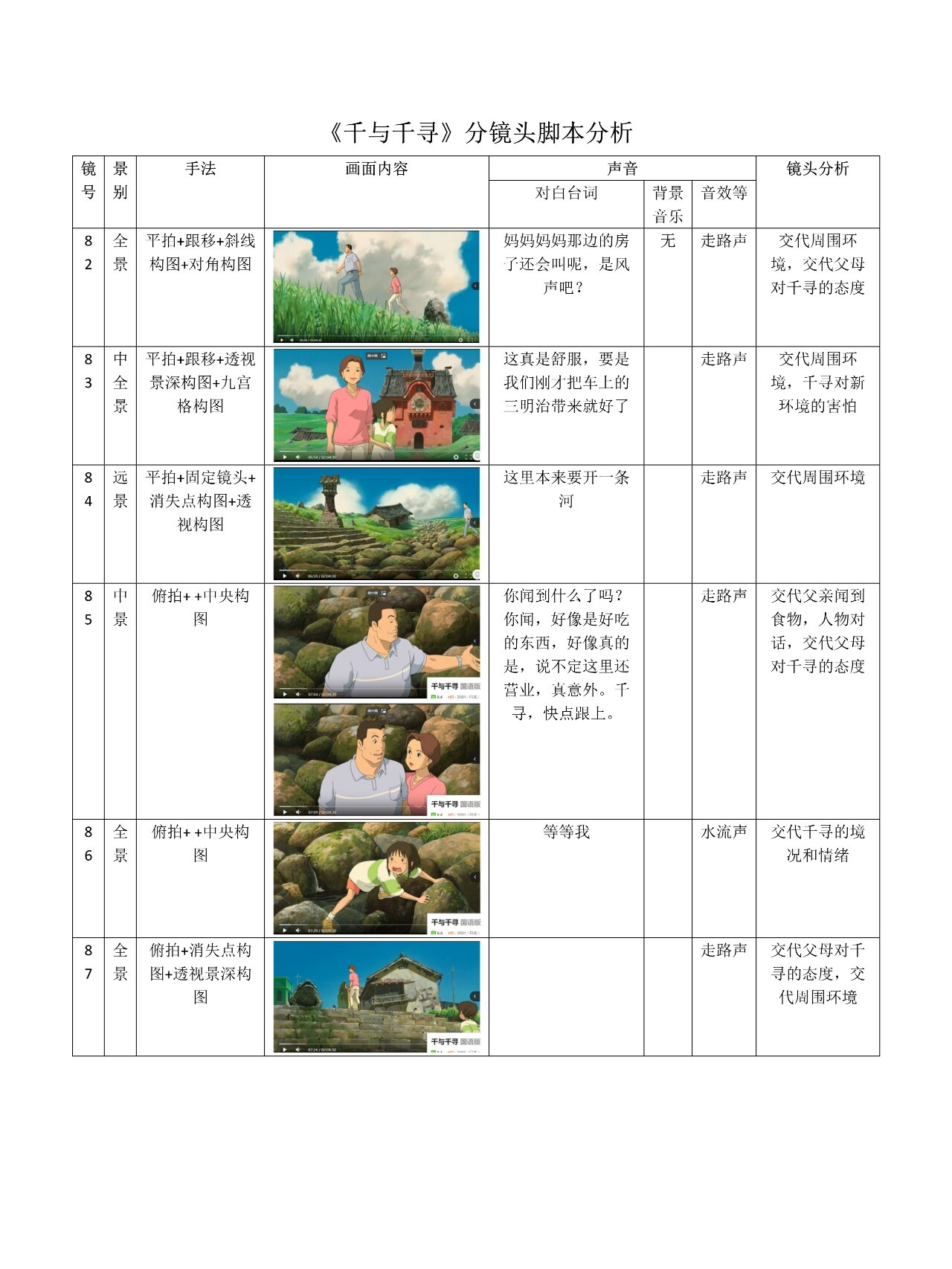 《千与千寻》分镜头解析 《千与千寻》分镜头解析02020202