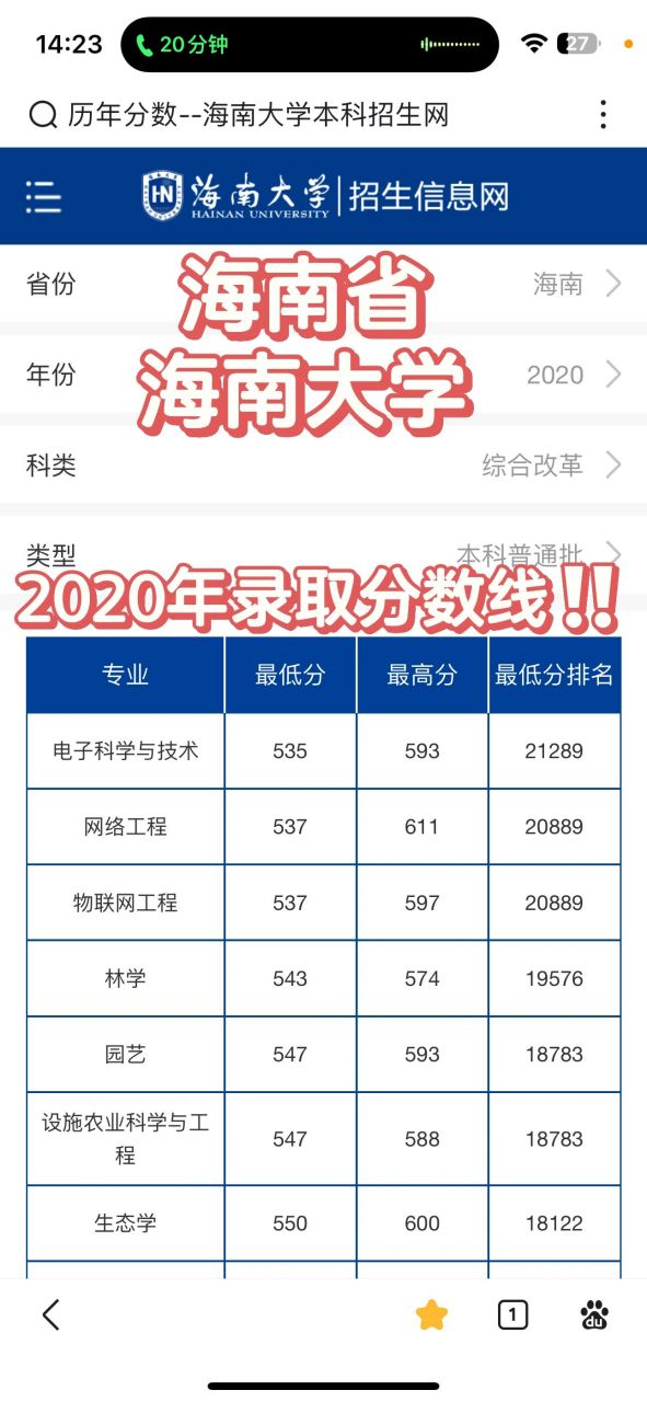 6015海南大学2020年录取分数线来啦!