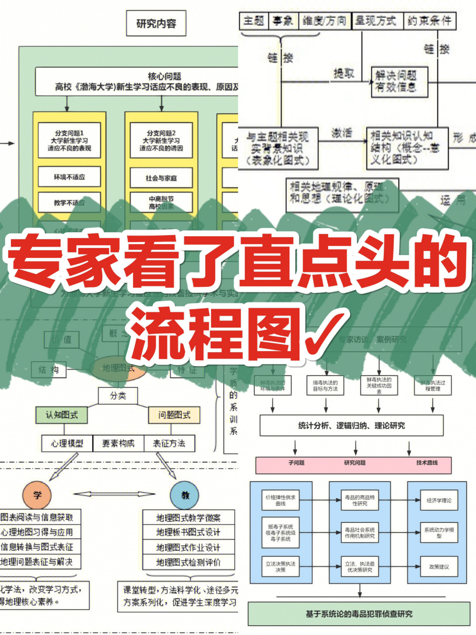 当文字始终是不能淋漓尽致的表达出我们的思路和想法,这时,便需要流程