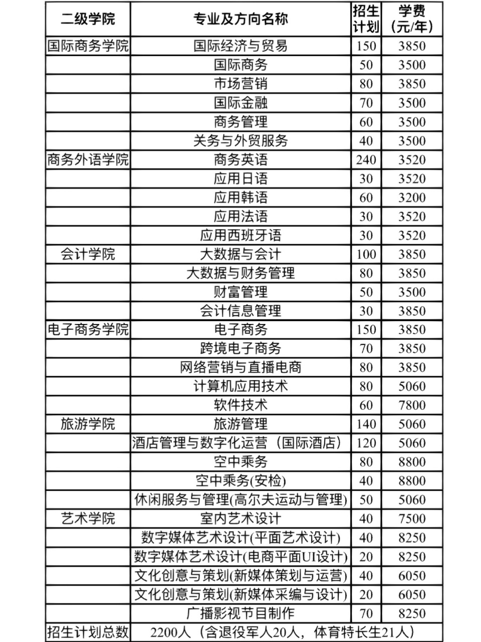 湖南外贸职业技术学院2023年单招专业及计划 湖南外贸职业技术学院