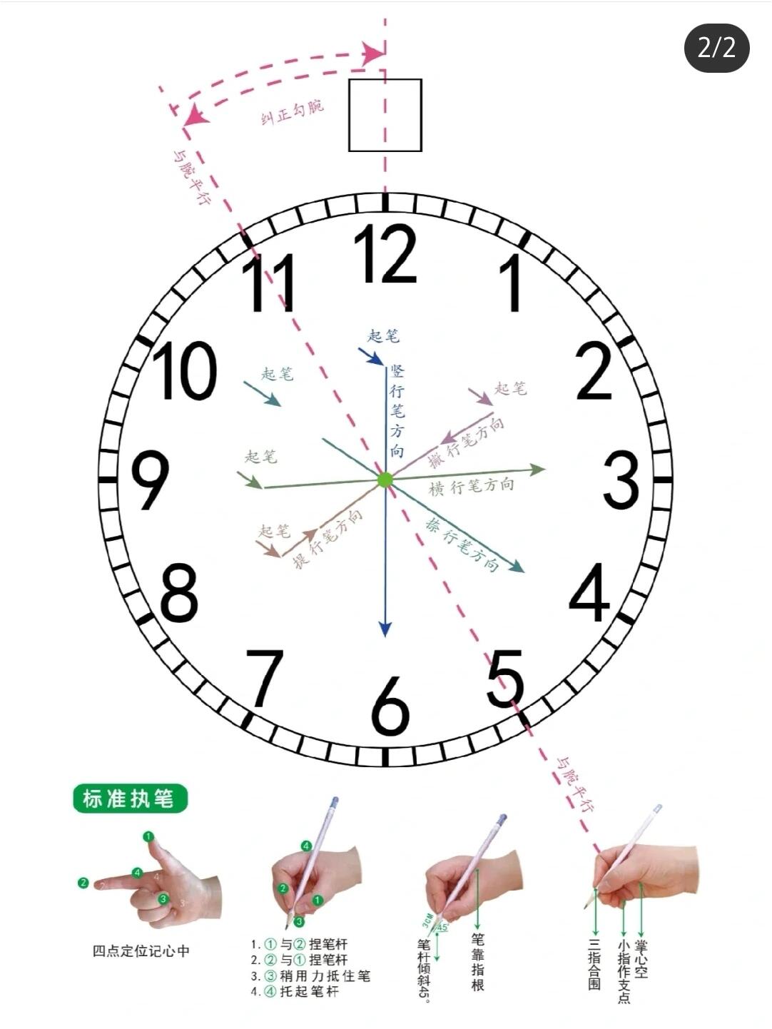 按照示意图各个方向练习不同笔画 多练习可以很好的改善勾手腕和握笔