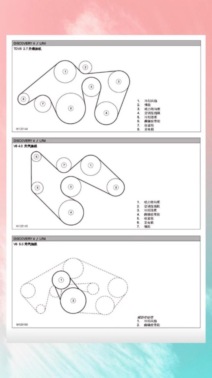 路虎发动机皮带安装图图片
