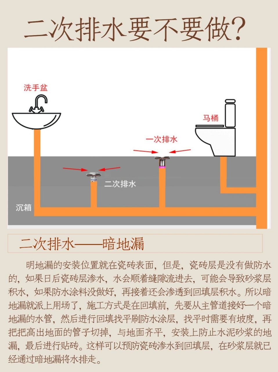 终于搞懂卫生间二次排水了‼️到底要不要做 ☝️这是一个