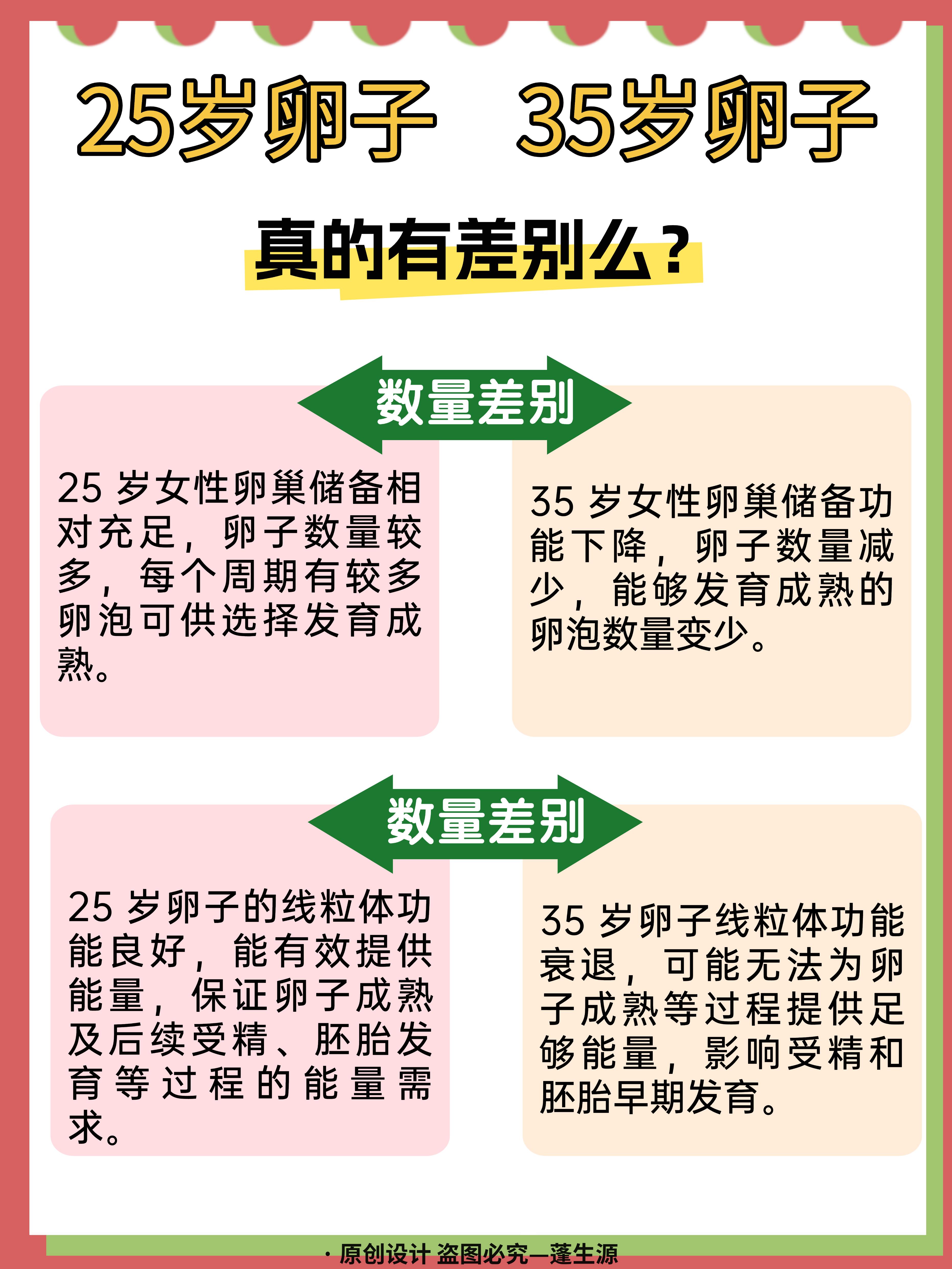 二代试管卵子决定成功率