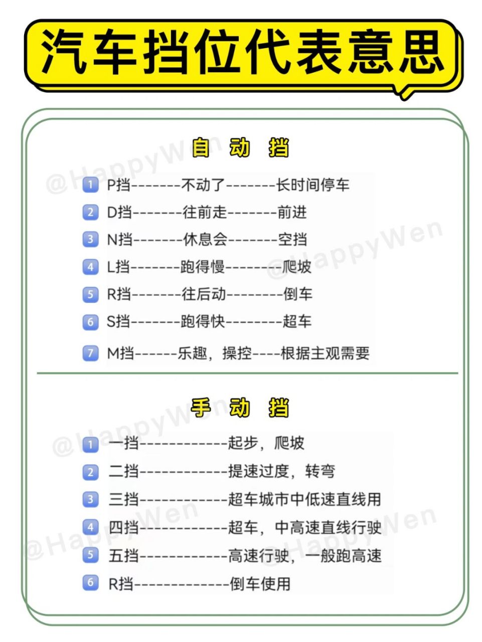 汽车各档位介绍,汽车档位英文 97p挡英文全称为parking 97r挡英文