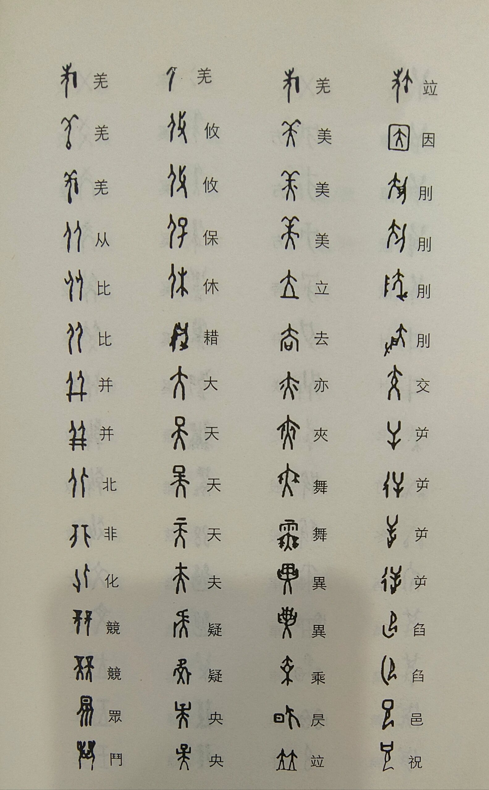 分享私藏61甲骨文对照表
