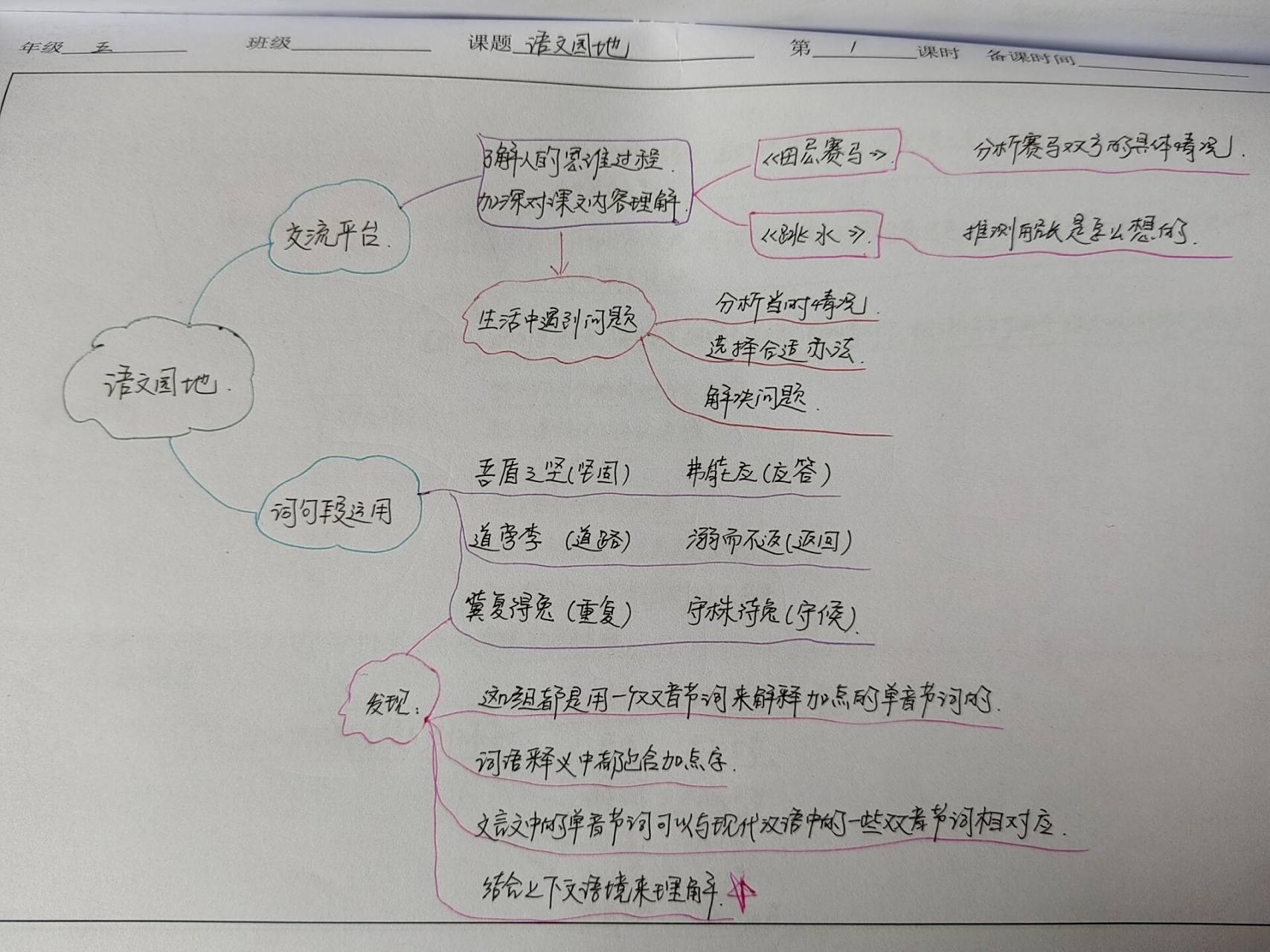 五年级语文下册语文园地六思维导图