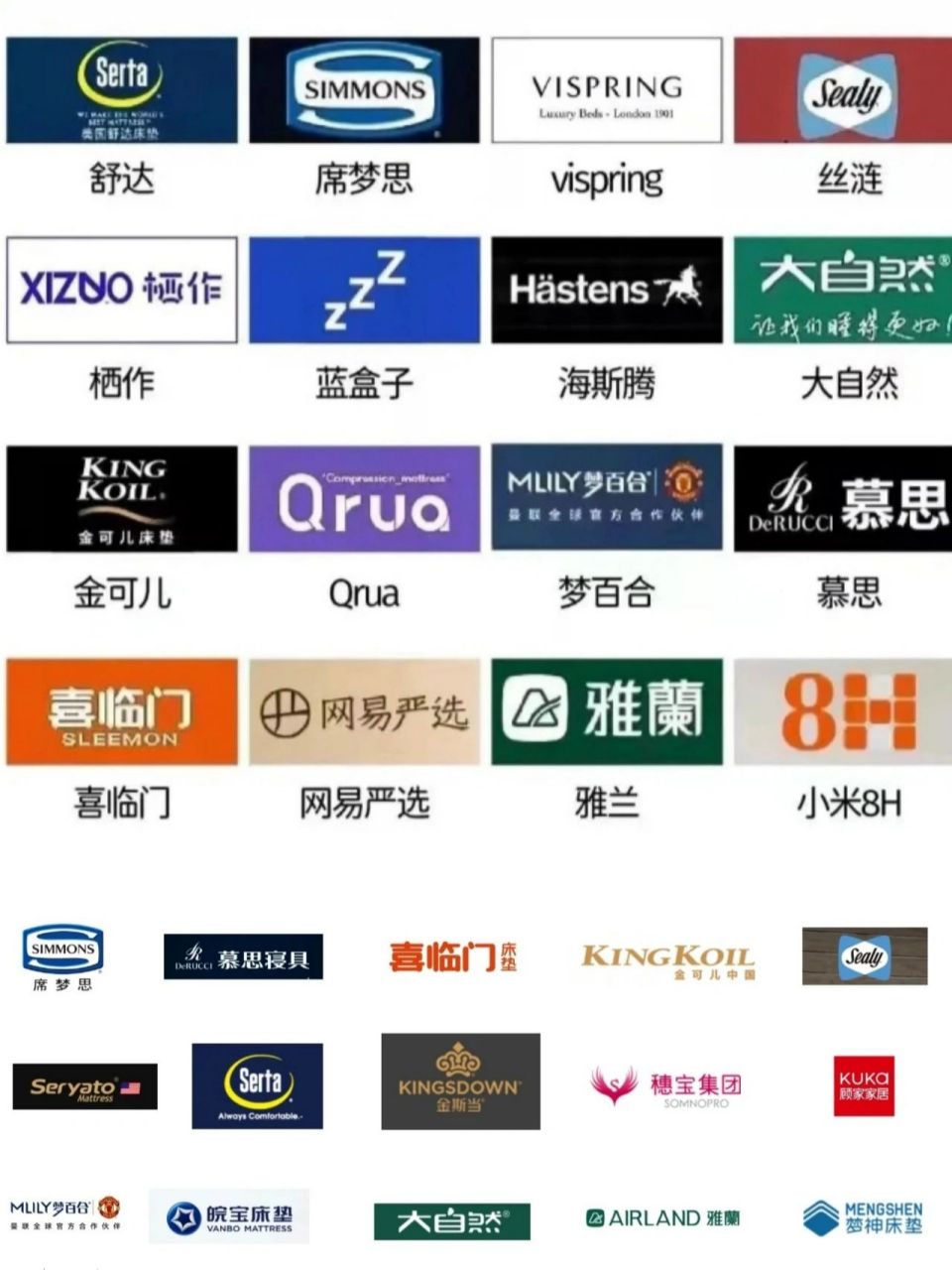 每个床垫品牌都有自己独特的优势,朋友们不知道床垫买什么牌子的床垫